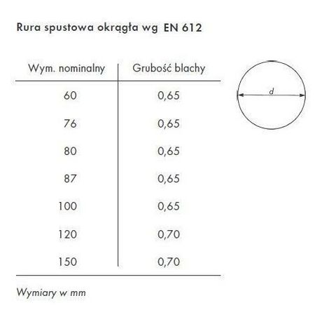 Przekrój rury spustowej a grubość blachy