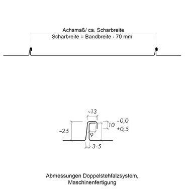 Doppelstehfalz System Abmessungen und Metalldicke