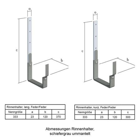 Abmessungen der schiefergrauen Kastenrinnenhalter