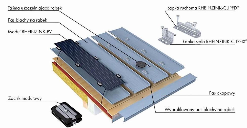 System solarny fotowoltaika RHEINZINK-PV skladowe