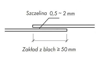 Zakład klejenia rynien tytan-cynk