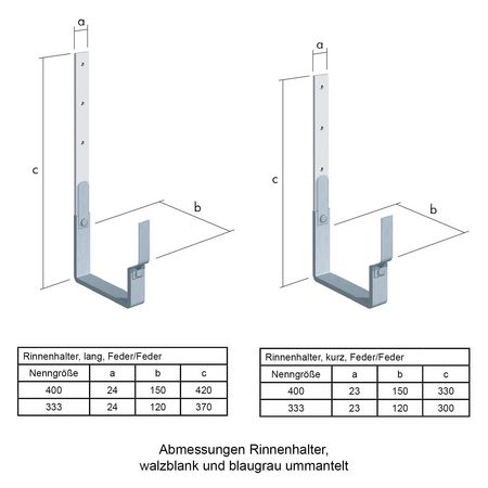 Abmessungen der blaugrauen Kastenrinnenhalter