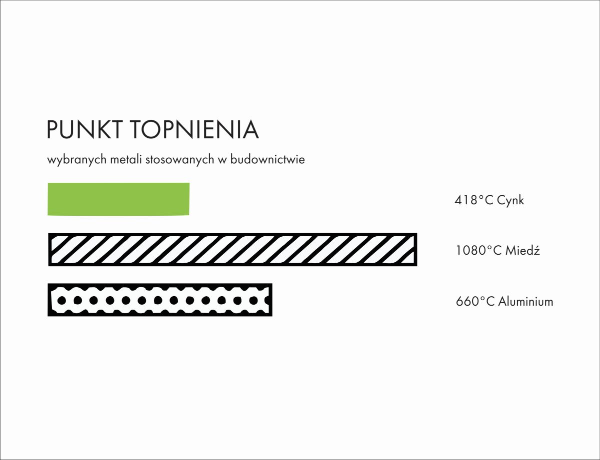 RHEINZINK-prePATINA: najbardziej zrównoważony cynk na świecie